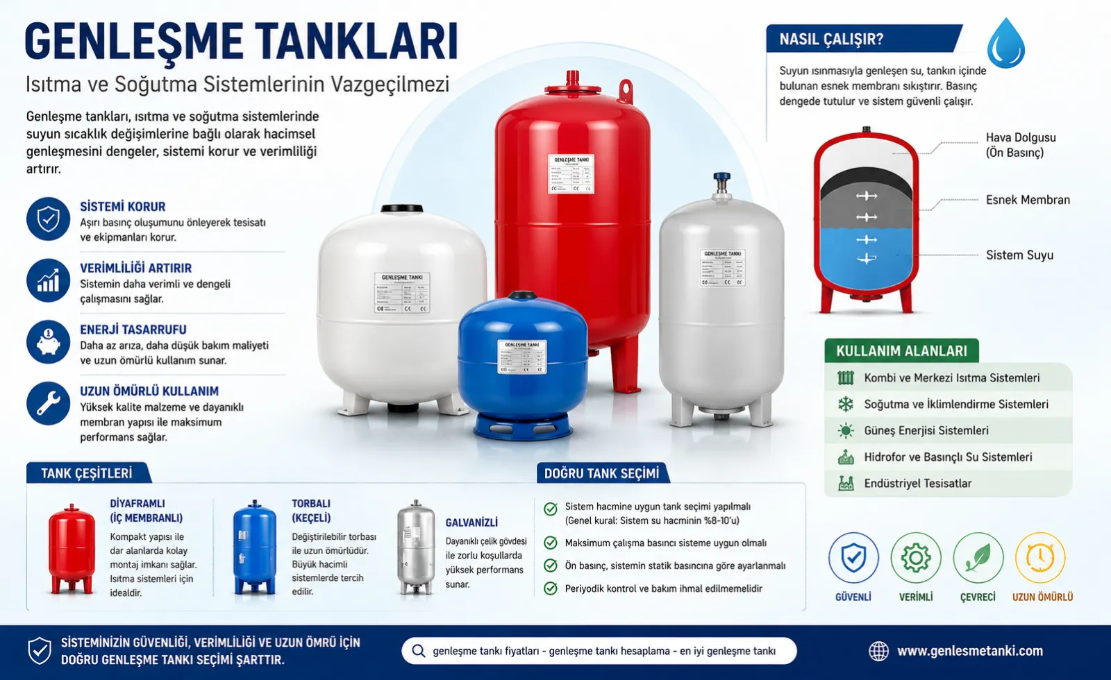 "Faturayı Kabartan Gizli Suçlu: Genleşme Tankı Arızası"
