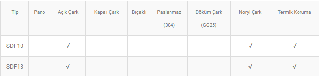SDF5 0.37 KW 0.35 HP 220 V DRENAJ DALGIÇ POMPALAR