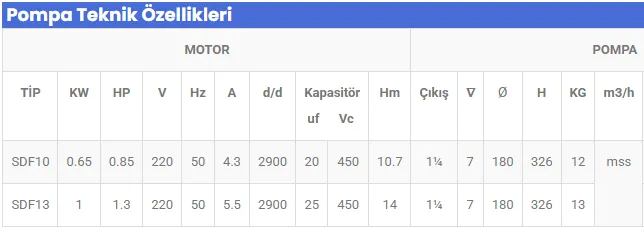 SDF5 0.37 KW 0.35 HP 220 V DRENAJ DALGIÇ POMPALAR