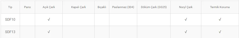 SDF10 0.65 KW 0.85 HP 220 V DRENAJ DALGIÇ POMPA