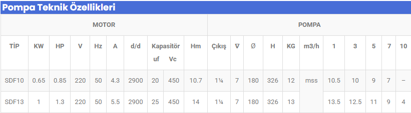 SDF13 1 KW 1.3 HP 220 V DRENAJ DALGIÇ POMPA