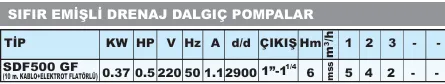 SDF500-GF 0.37 KW 0.5 HP 220 VSIFIR EMİŞLİ DRENAJ DALGIÇ POMPA
