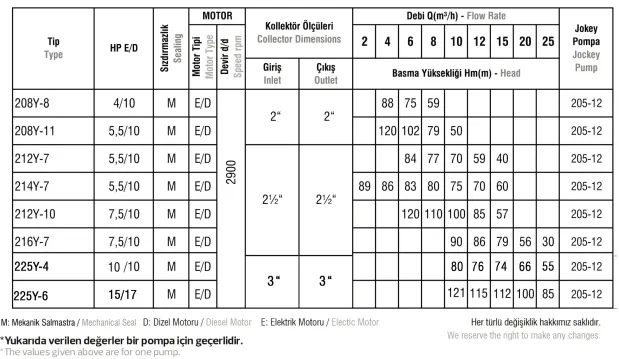 Kompakt Yangın Hidroforu (Elektrik+Dizel+Jokey)