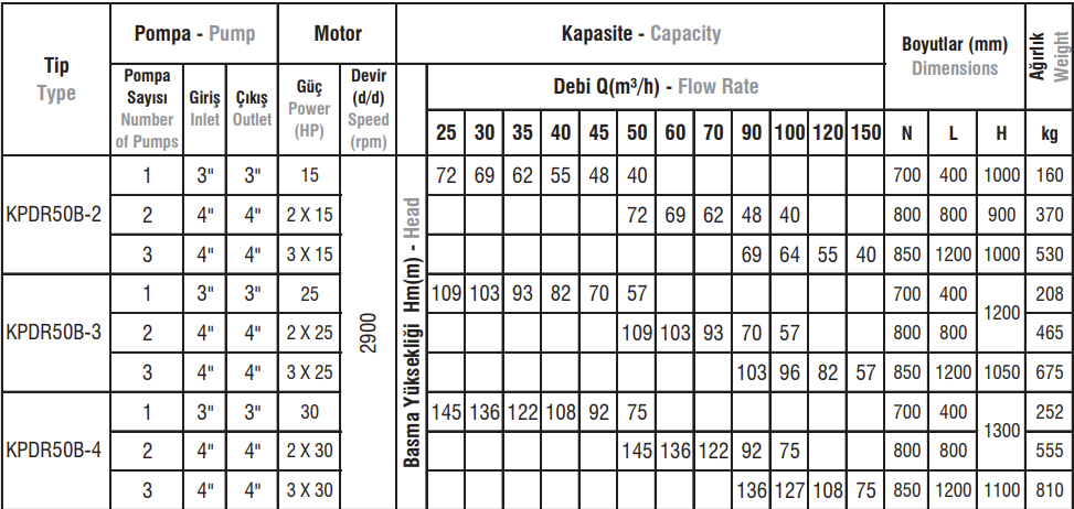 KPDR Tipi Pik Döküm Gövdeli Hidrofor Sistemleri
