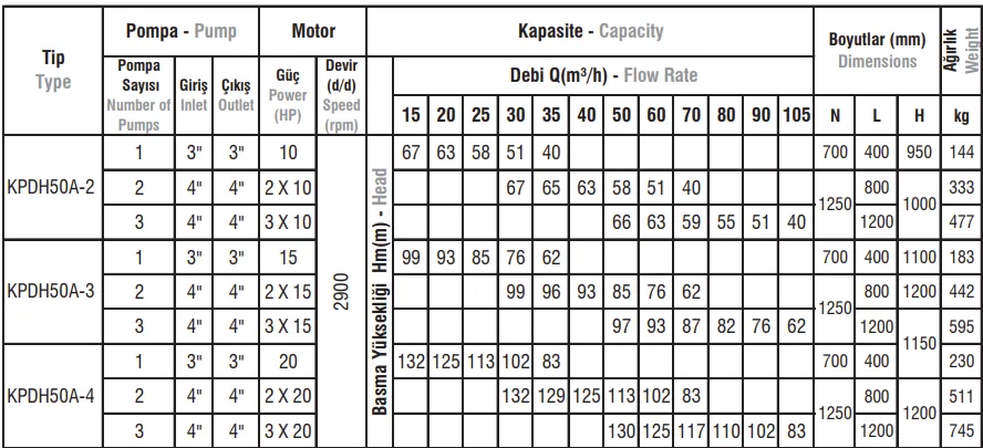 KPDH TİPİ  Pik Döküm Gövdeli Hat Tipi (Inline) Hidrofor Sistemleri