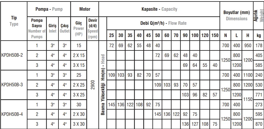 KPDH TİPİ  Pik Döküm Gövdeli Hat Tipi (Inline) Hidrofor Sistemleri