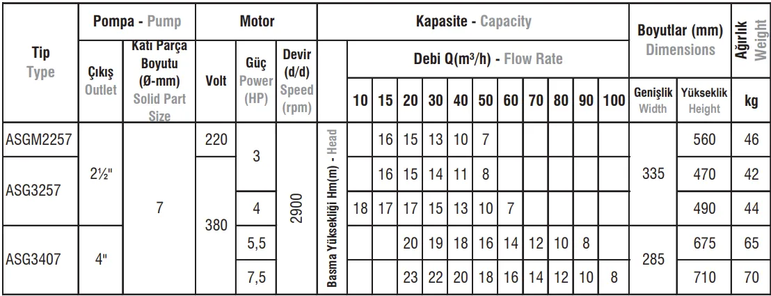 ASGM2257 / ASG3257/ ASG3407 Tipi Gömlekli Paslanmaz Çelik Gövdeli Atık Su Dalgıç Elektropomplar