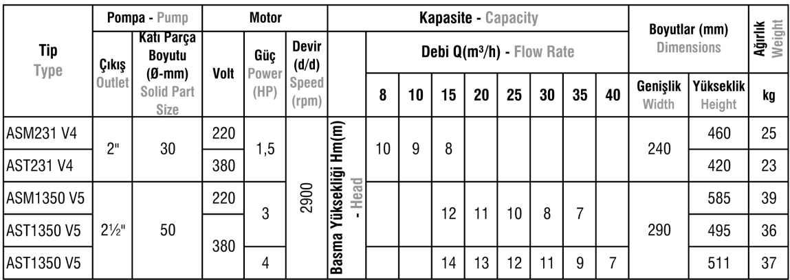 AS-ASM-AST Tipi Paslanmaz Çelik Gövdeli Atık Su Dalgıç Elektropomplar