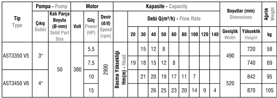 AS-ASM-AST Tipi Paslanmaz Çelik Gövdeli Atık Su Dalgıç Elektropomplar