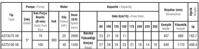AST535-AST680-AST885 Tipi Pik Gövdeli Atık Su Dalgıç Elektropomplar