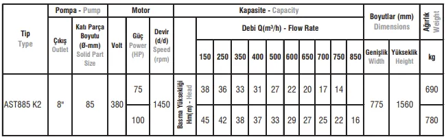 AST535-AST680-AST885 Tipi Pik Gövdeli Atık Su Dalgıç Elektropomplar