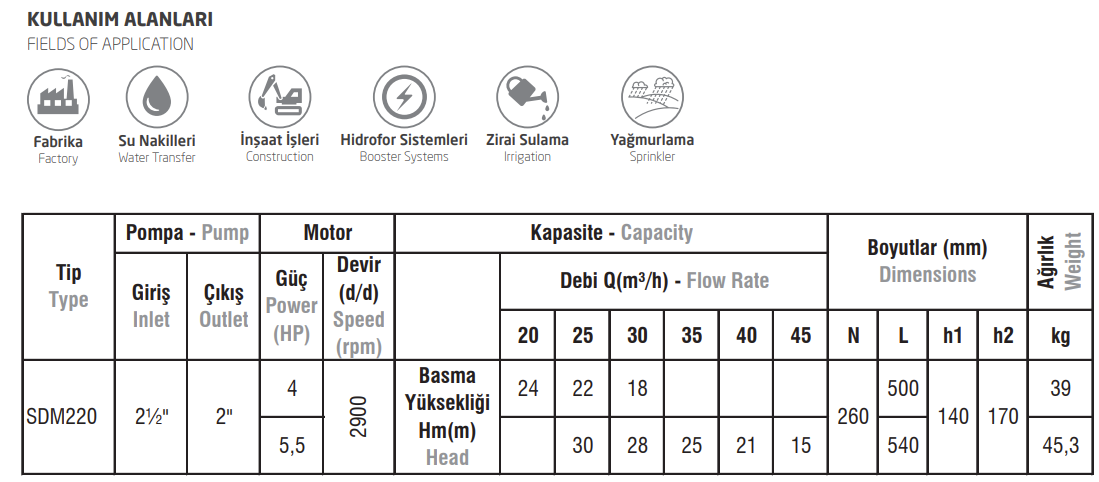 SDM220 Monoblok Elektropomplar