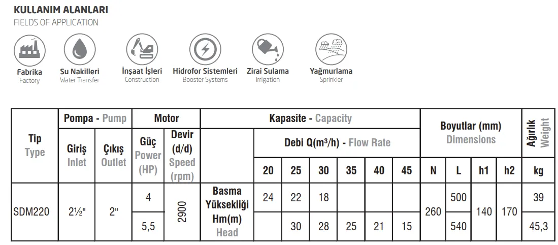 SDM220 Monoblok Elektropomplar