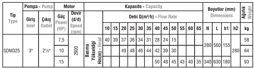 SDM325 Monoblok Elektropomplar