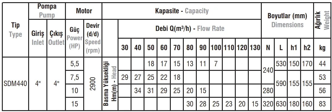 SDM440 Tip Monoblok Elektropomp