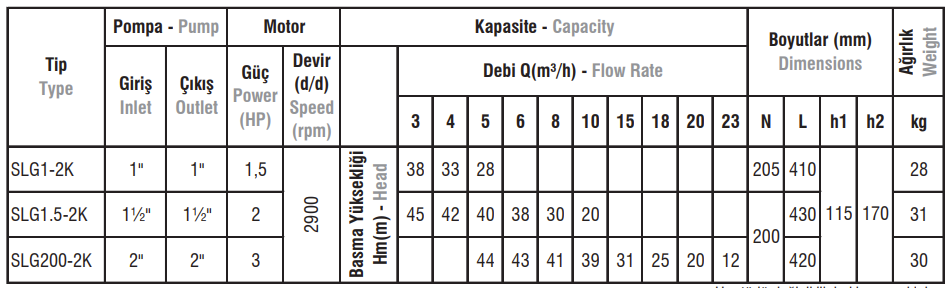 SLG 2K Tip Salyangoz İki Kademe Monofaze / Trifaze Monoblok Elektropomplar