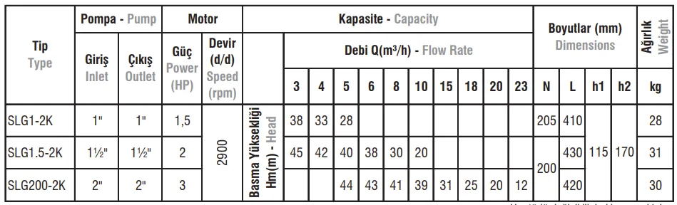 SLG 2K Tip Salyangoz İki Kademe Monofaze / Trifaze Monoblok Elektropomplar