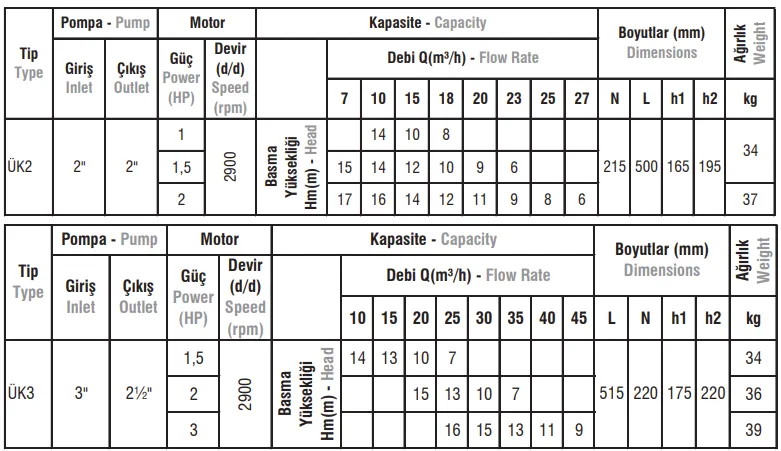 ÜK Tip Kendinden Emişli Klapeli Monofaze / Trifaze Monoblok Elektropomplar