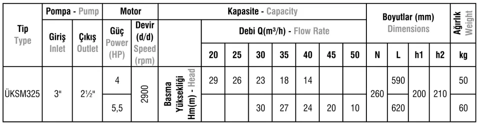 ÜKSM325 Tip Kendinden Emişli Monoblok Elektropomplar