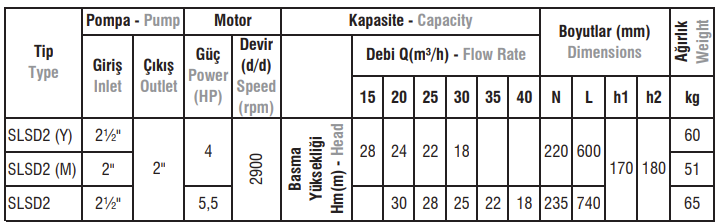 SLSD Tip Salyangoz Gövdeli Elektropomplar