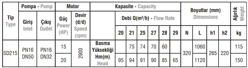 SD215 Tip Salyangoz Gövdeli Elektropomplar