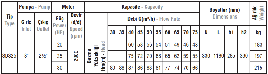 SD325 Tip Salyangoz Gövdeli Elektropomplar