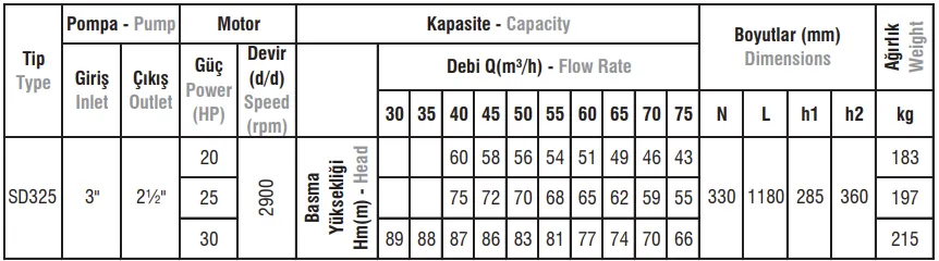 SD325 Tip Salyangoz Gövdeli Elektropomplar