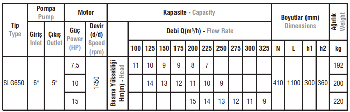 SLG650 Tip Salyangoz Gövdeli Elektropomplar