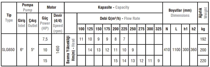 SLG650 Tip Salyangoz Gövdeli Elektropomplar