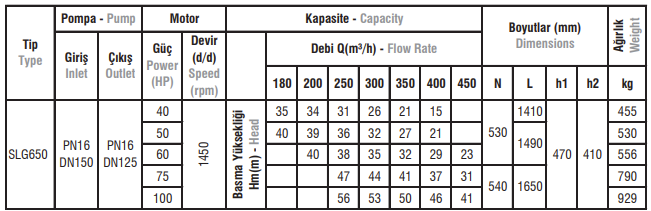 SLG650 Tip Salyangoz Gövdeli Elektropomplar