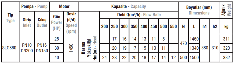 SLG860 Tip Salyangoz Gövdeli Elektropomplar
