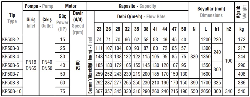 KP50B Tip Yatay Milli Kademeli Elektropomplar