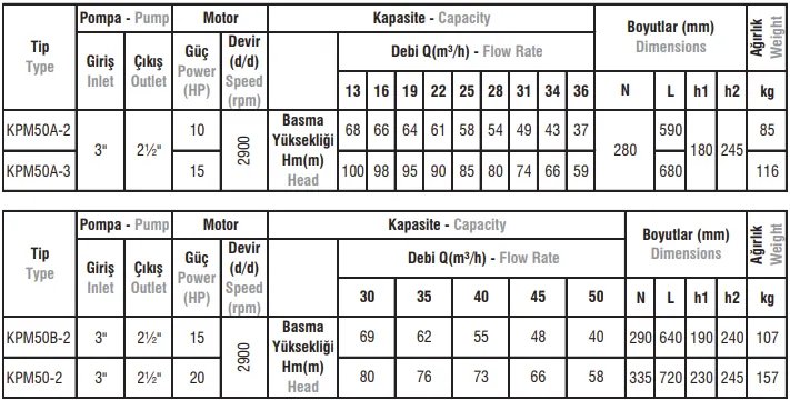 KPM50A / 50B / 50 Tip Yatay Milli Kademeli Monoblok Elektropomplar