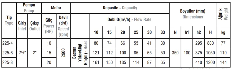 225 Tip Düşey Milli Kademeli Rijit Kaplinli Paslanmaz Çelik Gövdeli Elektropomplar