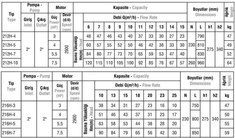 212H/216H Tip Paslanmaz Çelik Gövdeli Yatay Milli Kademeli Elektropomplar